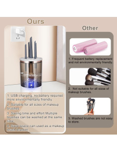 Limpiador y Secador de Brochas Eléctrico DOTSOG 2024 Multifuncional 2