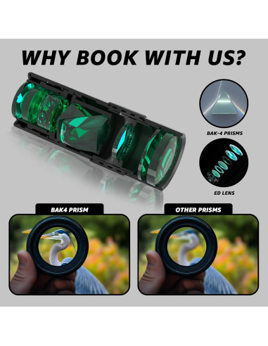 Telescopio Monocular 8x25 Soylroip Compacto Impermeable