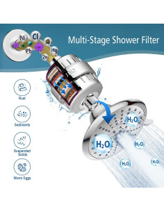Filtro de Ducha JDO HL-2 Cromo 18 Etapas Reducción de Cloro 2