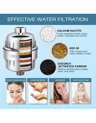 Filtro de Ducha JDO HL-2 Cromo 18 Etapas Reducción de Cloro
