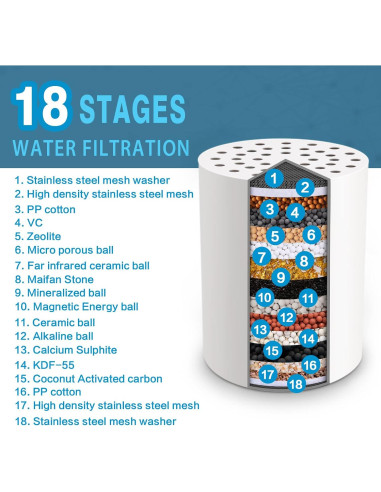 Filtro de Ducha JDO HL-2 Cromo 18 Etapas Reducción de Cloro