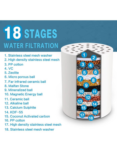 Filtro de Ducha JDO HL-2 Cromo 18 Etapas Reducción de Cloro