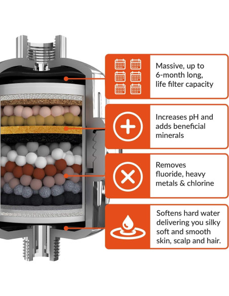 Filtro de Ducha PH005 Invigorated Water 15 Etapas - Suaviza Agua Dura