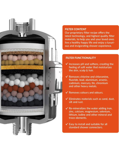 Filtro de Ducha PH005 Invigorated Water 15 Etapas - Suaviza Agua Dura