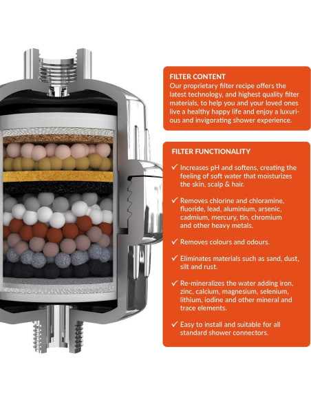 Filtro de Ducha PH005 Invigorated Water 15 Etapas - Suaviza Agua Dura