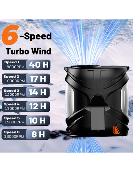 Ventilador Portátil de Cintura BOANKODU Y6 6 Velocidades 40H Negro Ventilador Portátil de Cintura BOANKODU Y6 6 Velocidades 40H Negro