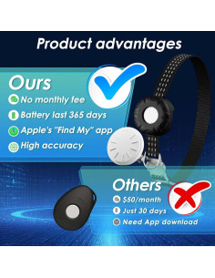 Rastreador GPS para Gatos ZFSJTAG, Ligero y Sin Cuota Mensual 2