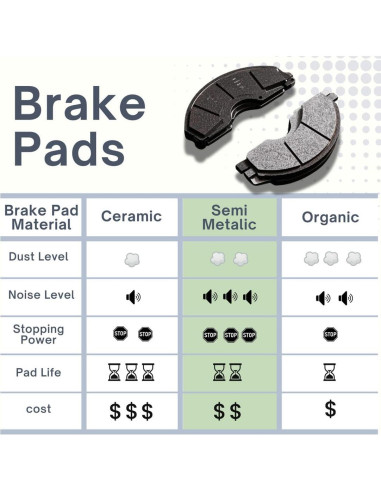 Juego de Pastillas de Freno Frontal Zgqbkj Semi-Metalicas 4 Piezas Toyota Hilux
