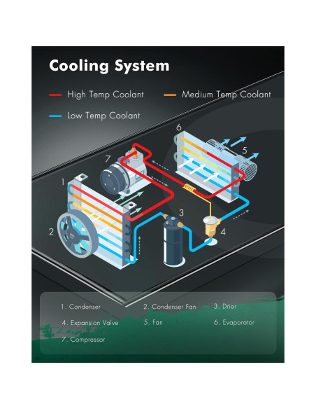 Condensador de Aire Acondicionado SCITOO para Toyota Corolla 2009-2016