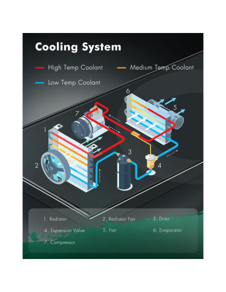 Radiador de motor SCITOO 2428 para Toyota Corolla y Pontiac Vibe