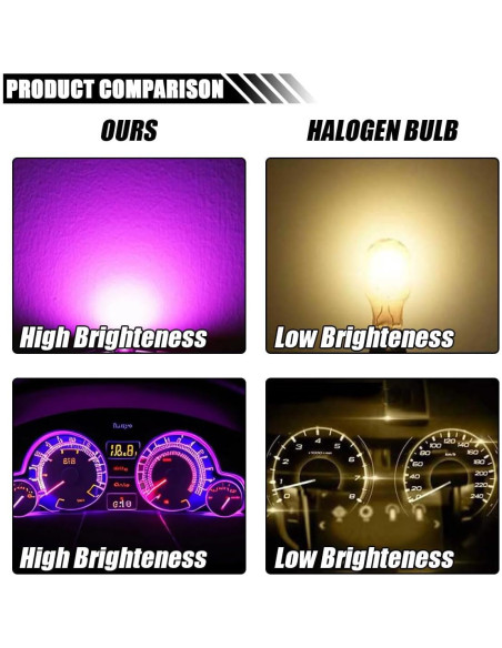 10 Bombillas LED T10 194 Joycourt para Tablero de Coche Rosa
