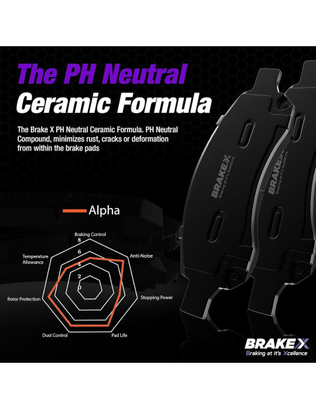 Kit de Freno Delantero Brake X para Toyota Yaris 2007-2011