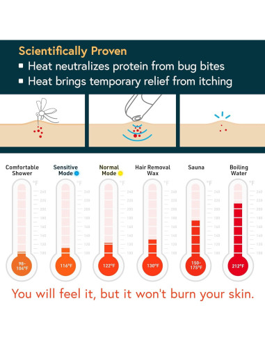 Dispositivo Alivio Picaduras Insectos iProven - Reutilizable, Modo Dual