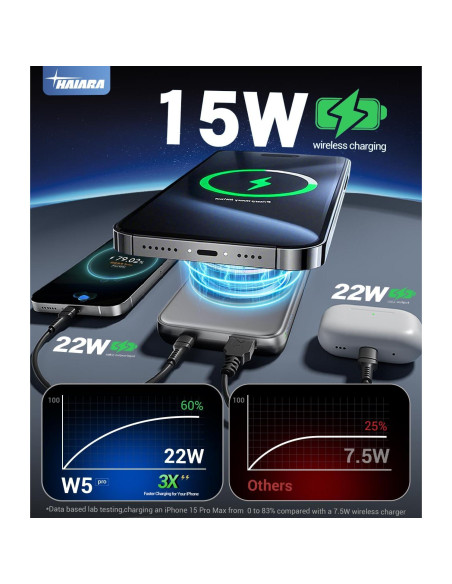Cargador Portátil Magnético 10000mAh HAIARA para iPhone 16/15/14/13/12