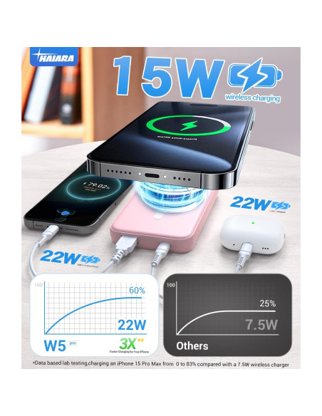 Cargador Portátil Magnético 10000mAh HAIARA para iPhone 16/15/14/13/12