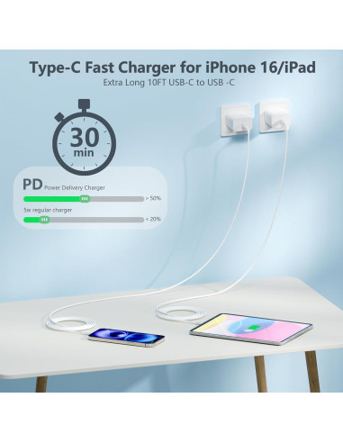 Cargador Rápido 20W USB C a C 10FT 2Pack para iPhone 16 15
