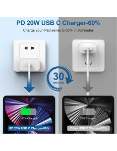 Cargador Rápido 20W USB C para iPhone 16/15 + Cable 1.83m 2