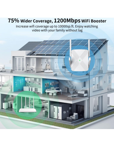 Extensor de WiFi FjUoLzgK M-97G 1200Mbps Doble Banda 929m