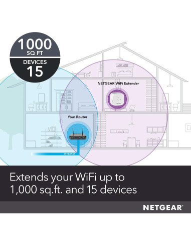 Extensor de Rango WiFi Doble Banda NETGEAR EX5000 1200 Mbps