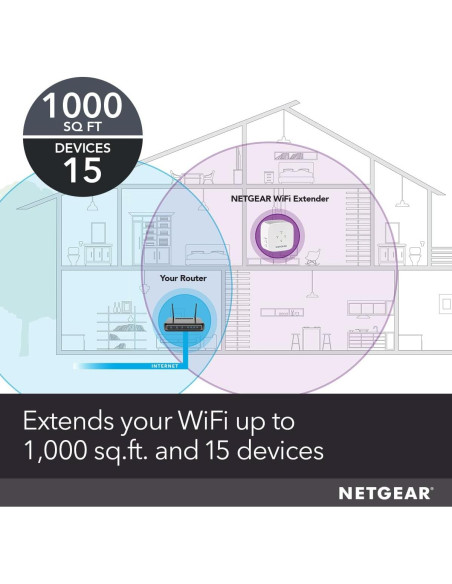 Extensor de Rango WiFi Doble Banda NETGEAR EX5000 1200 Mbps