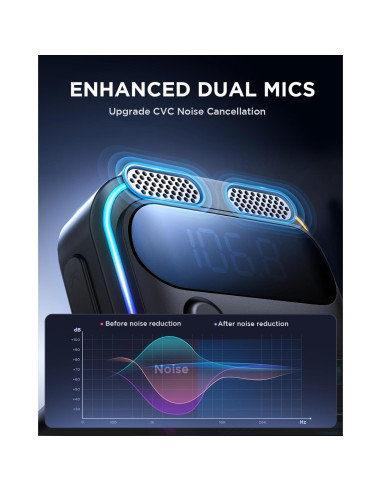 Adaptador Bluetooth 5.4 JOYROOM JR-CCB01 Cargador de Coche 81W