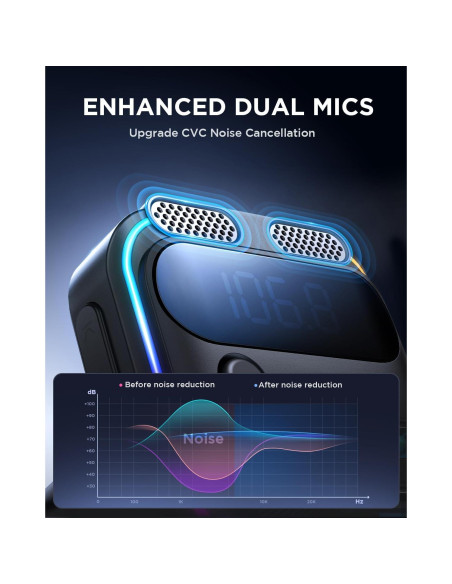 Adaptador Bluetooth 5.4 JOYROOM JR-CCB01 Cargador de Coche 81W