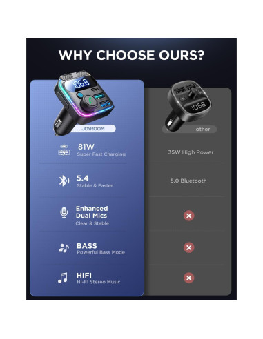 Adaptador Bluetooth 5.4 JOYROOM JR-CCB01 Cargador de Coche 81W
