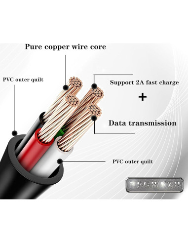 Cable de Alimentación 3m para Roku Streaming Stick y Control Remoto