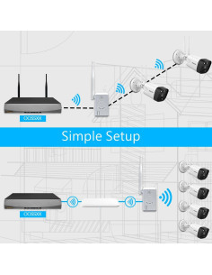Extensor de Rango WiFi OOSSXX para Cámaras de Seguridad 2