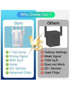 Amplificador de Señal WiFi Ellis Kasp 300Mbps 928.3m 2