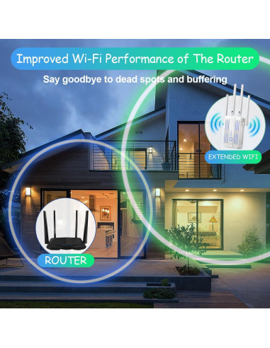 Amplificador de Señal WiFi Ellis Kasp 300Mbps 928.3m