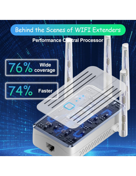 Amplificador de Señal WiFi Ellis Kasp 300Mbps 928.3m
