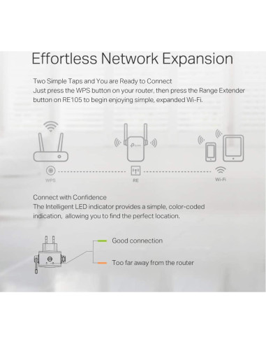 Extensor WiFi TP-Link RE105, Aumentador de Señal 300Mbps