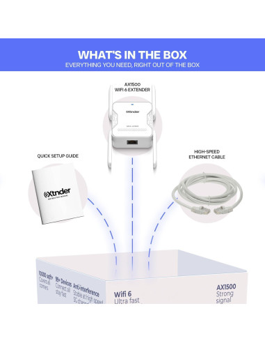 Extensor de WiFi Xtnder XT1500 1500Mbps Doble Banda 1,214m
