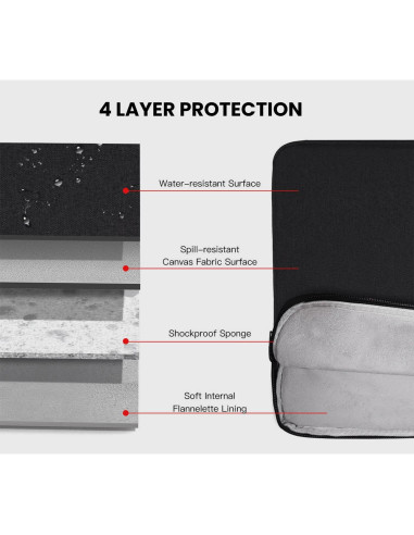 Funda Protectora para Tabletas 6-7" iKammo Negra Impermeable