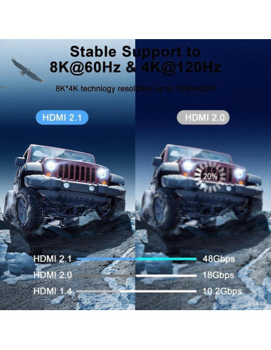Cable HDMI Kirei V Ultra Alta Velocidad 2M 48Gbps 8K 4K