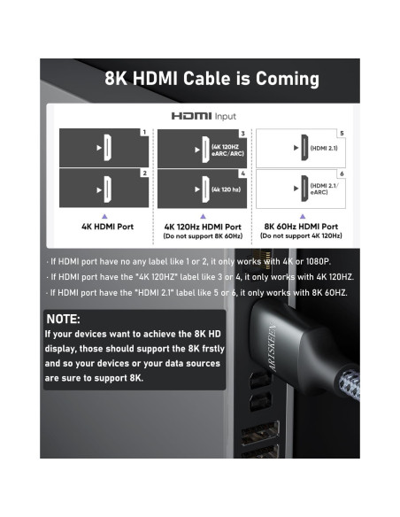 Cable HDMI 8K ARISKEEN 1.83m 2-Pack Alta Velocidad 48Gbps