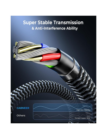 Cable HDMI 8K 3 m CABNEER 2 Pack Alta Velocidad 48Gbps