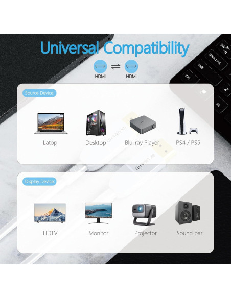 Cable HDMI 2.1 Anehmeta 15.24m 8K 48Gbps Fibra Óptica