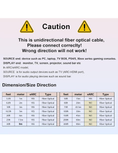 Cable HDMI 2.1 Activo de Fibra Óptica 12m 8K 4K 48Gbps ShengKai 2