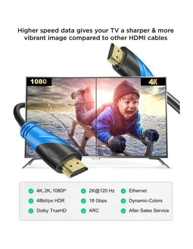 Cable HDMI 4K 15 m Rommisie Ultra Alta Velocidad 18Gbps