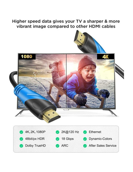 Cable HDMI 4K 15 m Rommisie Ultra Alta Velocidad 18Gbps