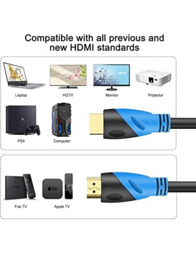 Cable HDMI 4K 15 m Rommisie Ultra Alta Velocidad 18Gbps
