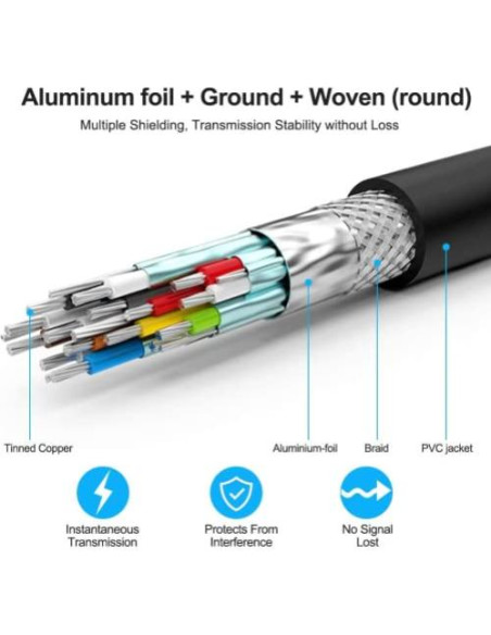 Cable HDMI 4K 15 m Rommisie Ultra Alta Velocidad 18Gbps