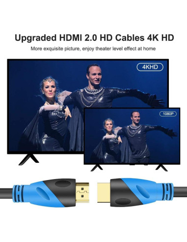 Cable HDMI 4K 15 m Rommisie Ultra Alta Velocidad 18Gbps