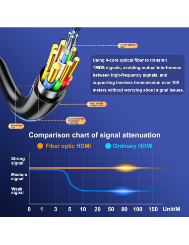 Cable HDMI de fibra óptica 30.48 m Adrenenjoyer 4K 60Hz