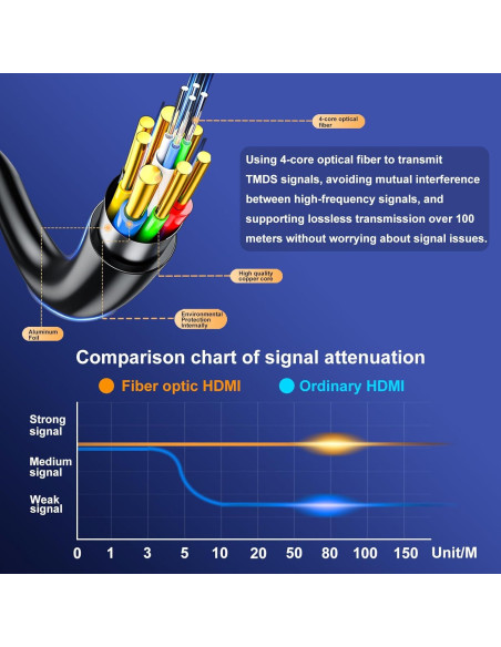 Cable HDMI de fibra óptica 30.48 m Adrenenjoyer 4K 60Hz