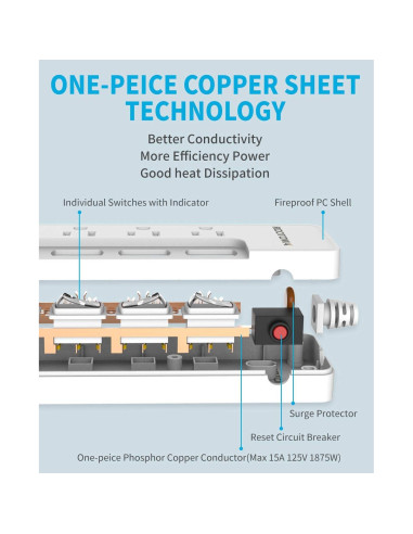 Regleta de Protección ROOTOMA 6 Salidas 1.8m Interruptores