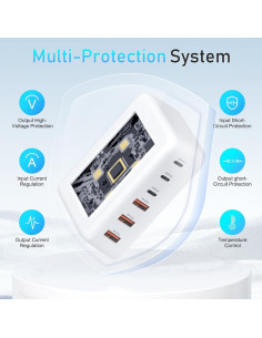 Cargador Rápido USB C 100W 6 Puertos GaN Shenzhen 2