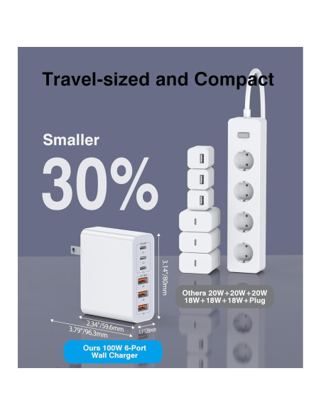 Cargador USB C 100W LCGENS 6 Puertos Carga Rápida